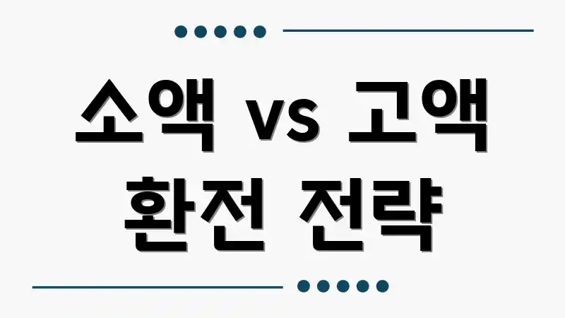소액 vs 고액 환전 전략