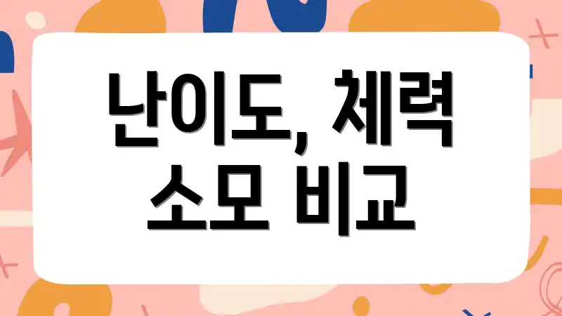 난이도, 체력 소모 비교